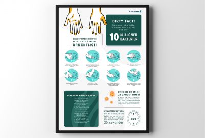 en plakat der viser covid19 retningslinier og tips